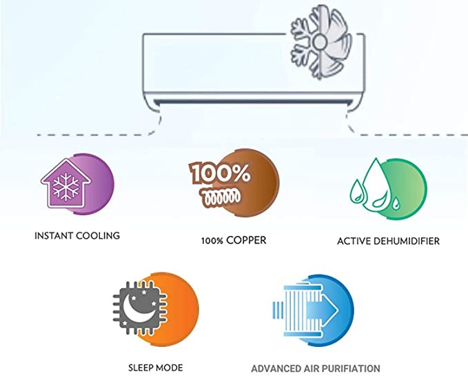 Voltas Non-Inverter Split AC, 2 Ton, 3 star-243 CZZ - Image 6